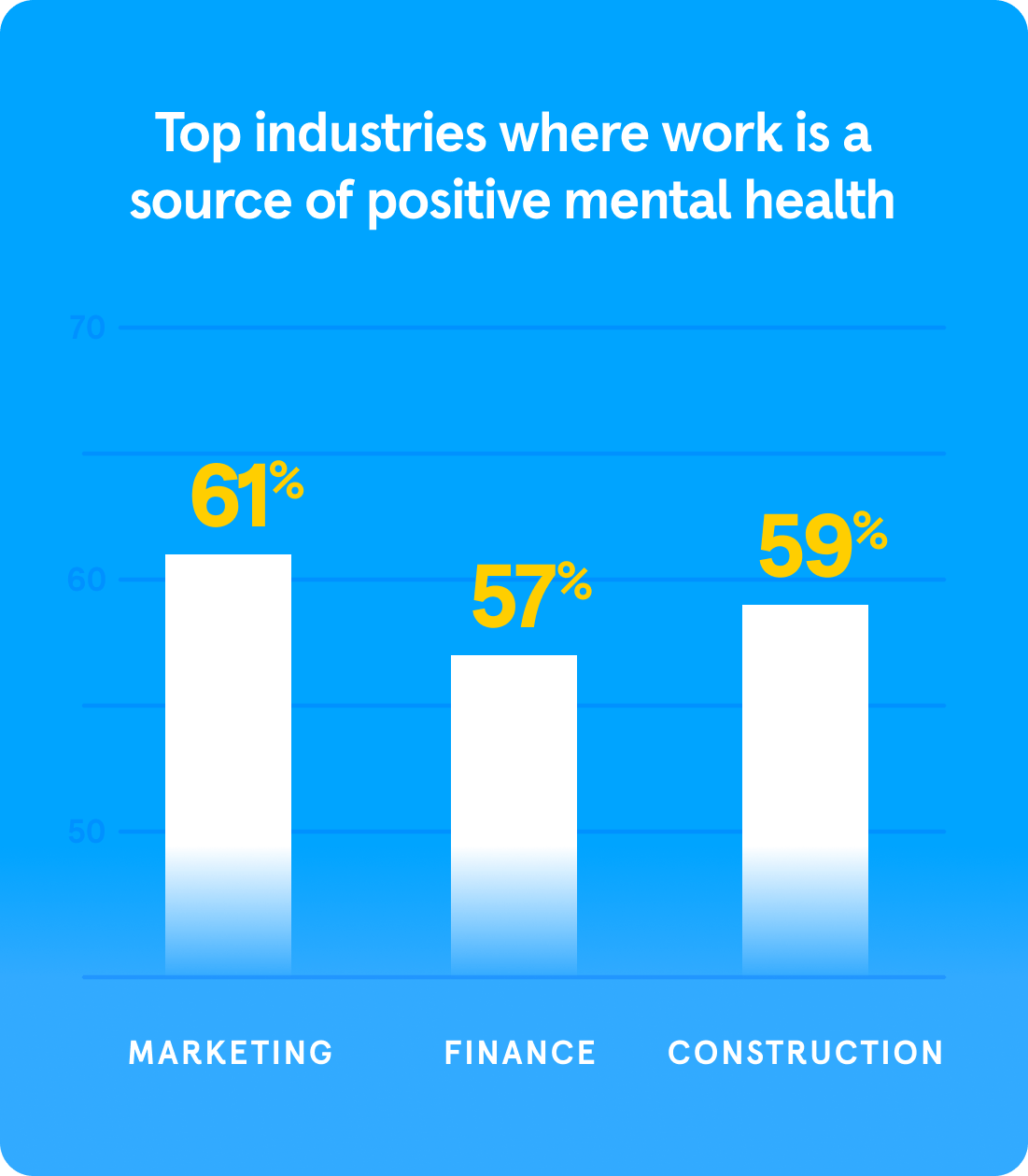 Statistic 2